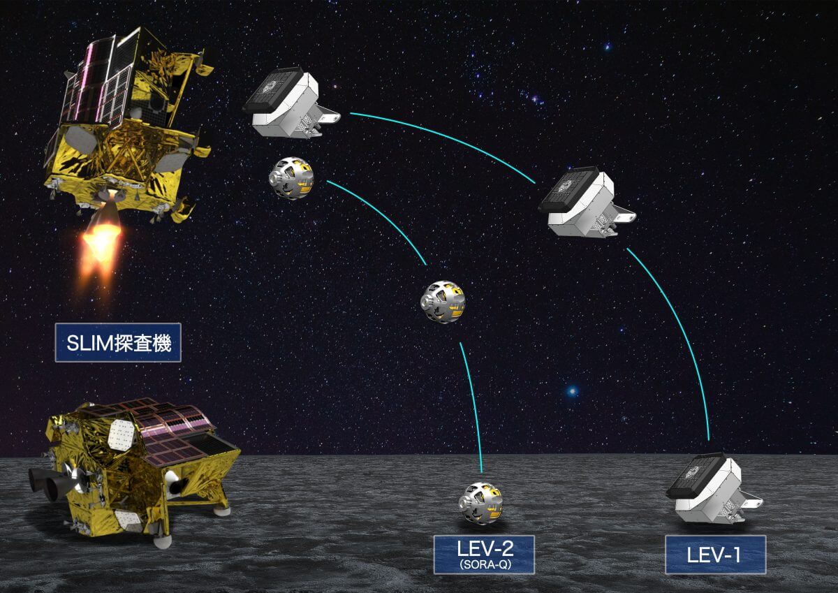 愛称「SORA-Q」タカラトミー等が開発の変形型探査ロボ、2022年度に月面 