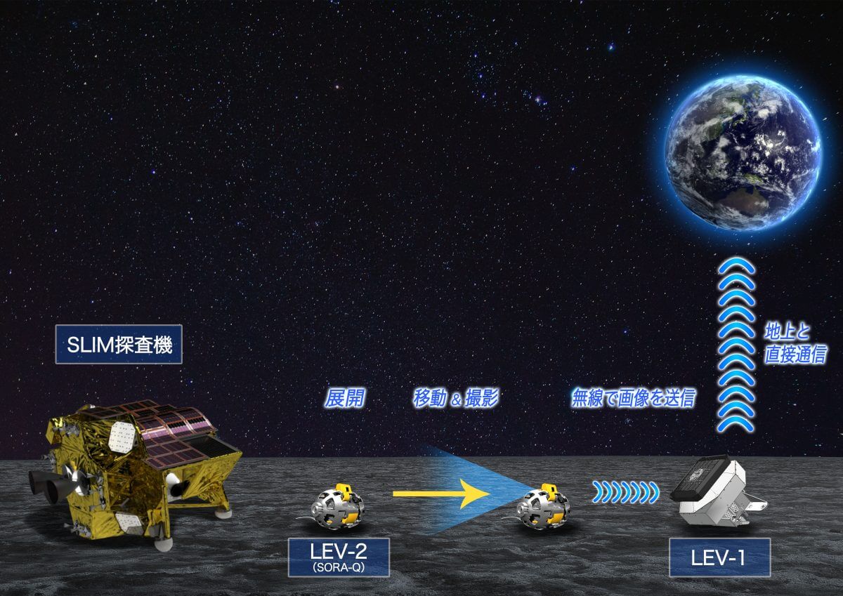 【▲ SLIM、SORA-Q、LEV-1の月面着陸イメージ（Credit: タカラトミー）】