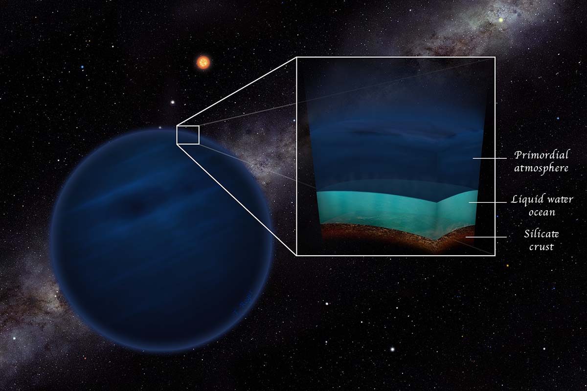 【▲ 水素とヘリウムでできた大気を持つ岩石惑星の想像図。こうした惑星にも液体の水でできた海（Liquid water ocean）が存在するかもしれない（Credit: (CC BY-NC-SA 4.0) - Thibaut Roger - Universität Bern - Universität Zürich）】