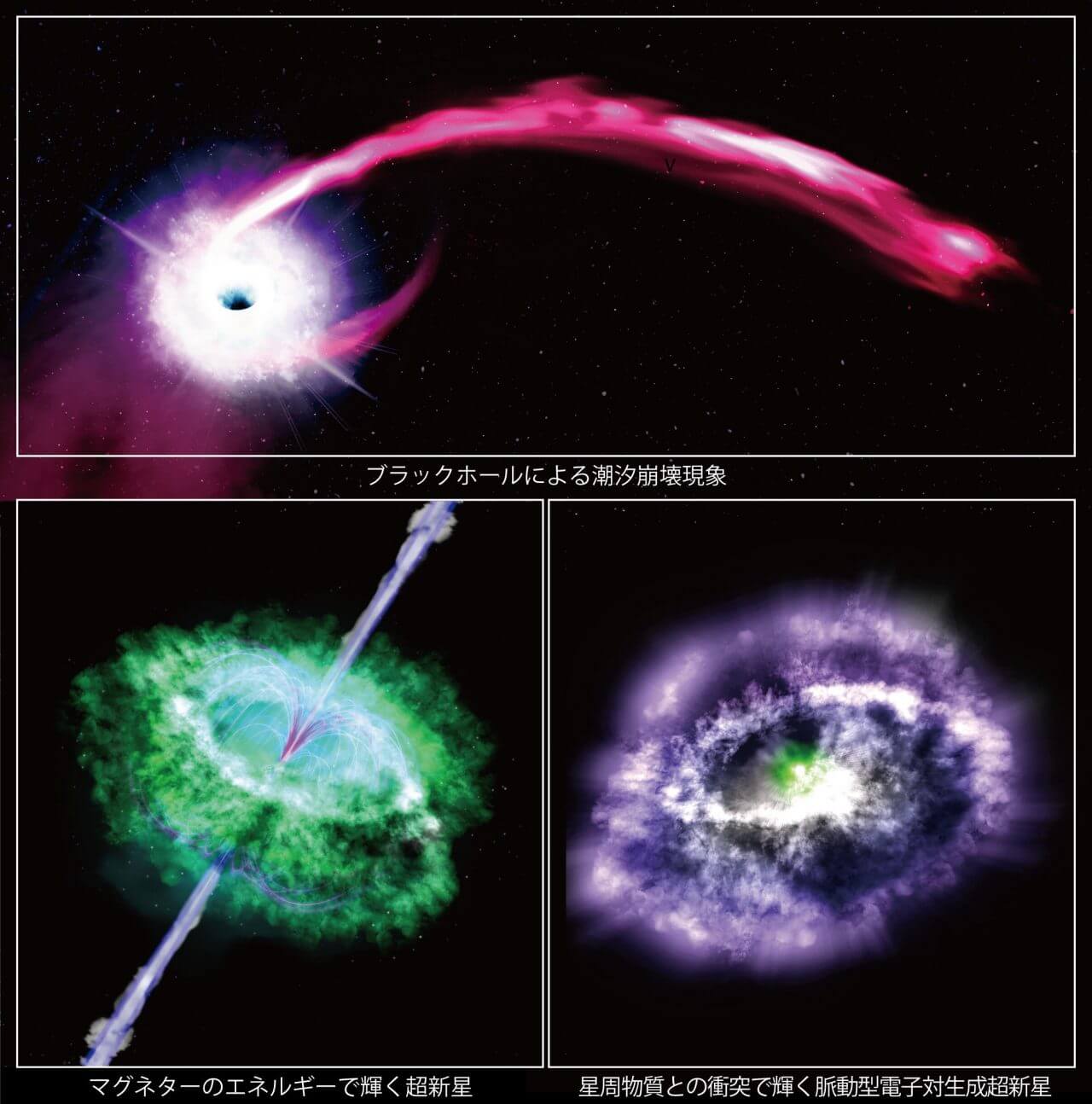 【▲ 今回発見された突発天体の起源として提唱されている3つの現象を示した図（Credit: Kavli IPMU）】