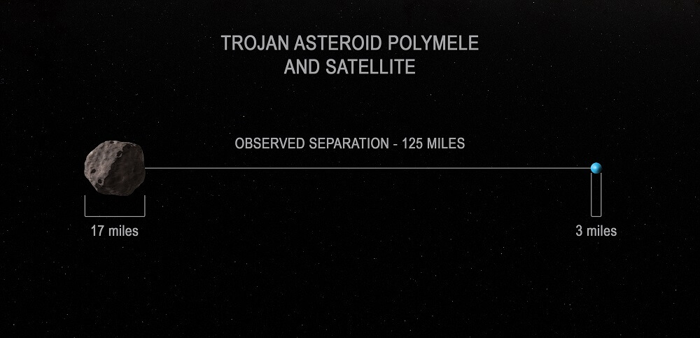 polymele_satellite_separation_v2（Credit：NASA's Goddard Space Flight Center）