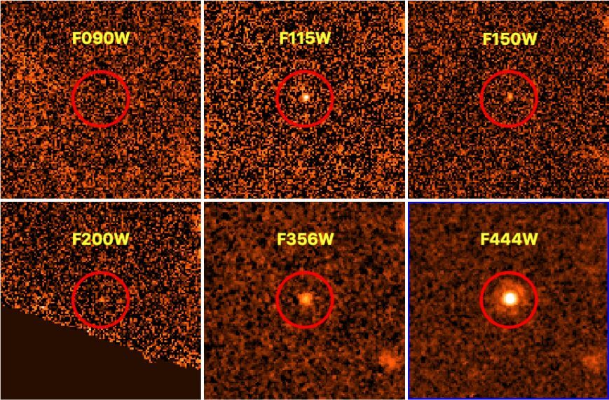 【▲ 図1: ジェイムズ・ウェッブ宇宙望遠鏡が6つの波長で捉えた褐色矮星「GLASS-JWST-BD1」の画像。長い波長になるほど明るくなる傾向にあり、最も短い波長 (F090W) では写っていないことが分かります（Credit: Nonino, et.al.）】