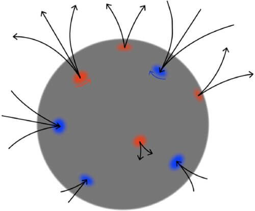 【▲ 図3: ブラックホールの量子渦は磁力線を捕らえると考えられていて、ブラックホールの強磁場を維持する担い手である可能性があります。量子渦には（正の）渦に対する反渦も存在するため、ブラックホール全体の渦度はプラスマイナスゼロとなります。 (Image Credit: Dvali, et.al.) 】