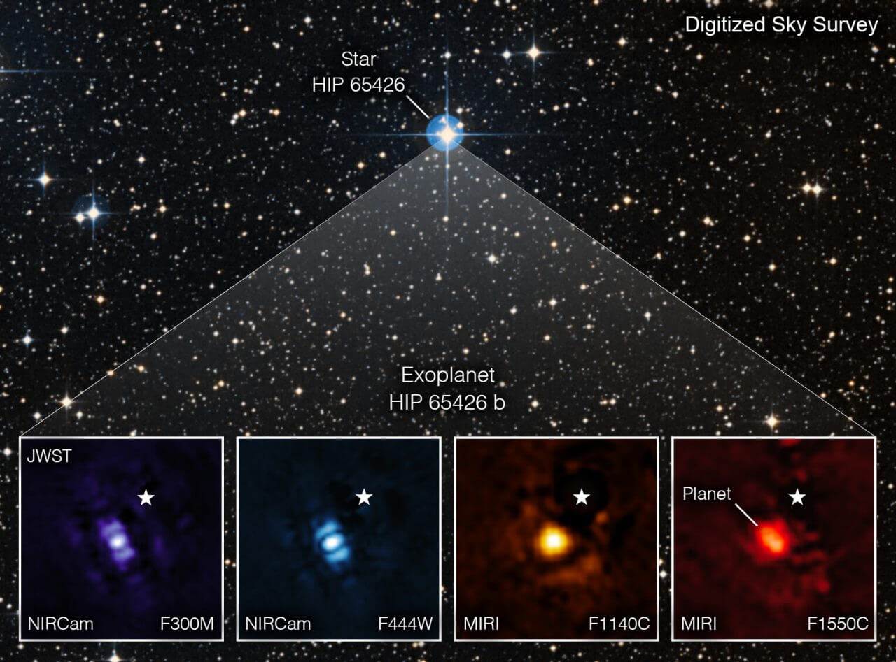 【▲ ジェイムズ・ウェッブ宇宙望遠鏡が4種類のフィルターを通して直接撮像した系外惑星「HIP 65426 b」の像（下段）と、地上の望遠鏡が撮影した恒星「HIP 65426」とその周辺（背景）（Credit: NASA/ESA/CSA, A Carter (UCSC), the ERS 1386 team, and A. Pagan (STScI).）】