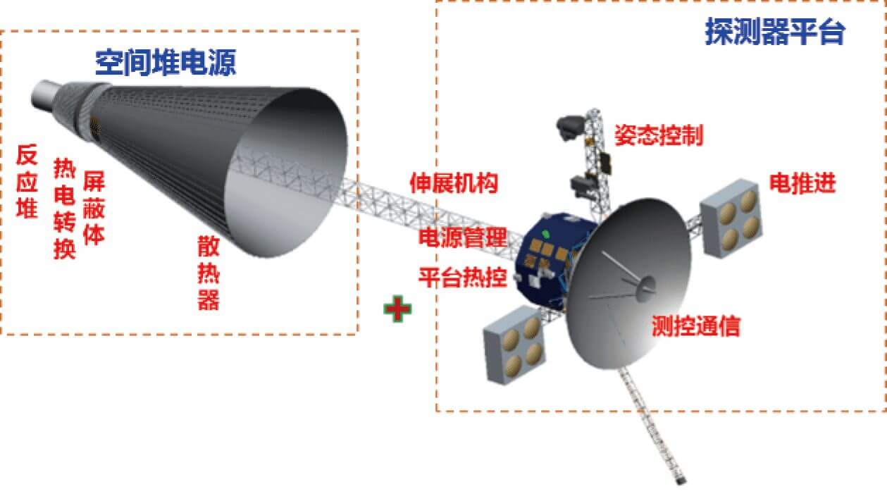 【▲ 中国が計画中の海王星探査機の構造を示した図（Credit: SciEngine/Yu, Goubin et al. (2022））】