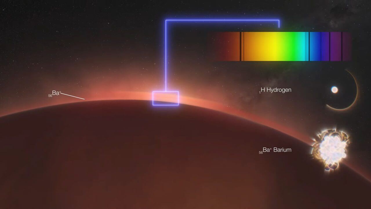 【▲ 図1: 今回の観測では、WASP-76bとWASP-121bの大気中からバリウムが検出されました。太陽系外惑星で見つかったものとしては最も重い元素です。 (Image Credit: T. Azevedo Silva, et.al.) 】