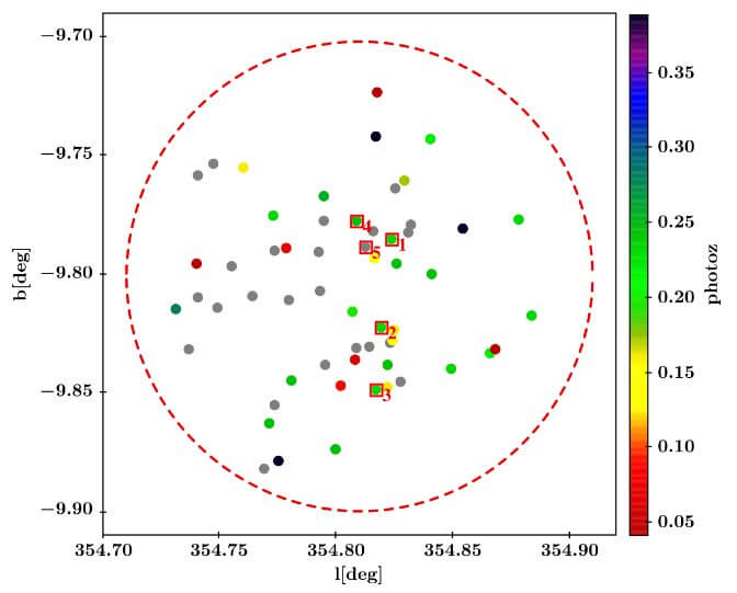 【▲ 図2: 58個の銀河候補天体の赤方偏移の値。計測できたもののいくつかを平均すると、赤方偏移の値が0.225となり、これは銀河候補天体が地球から30億光年離れた位置にあることを意味している。 (Galdeano, et.al.) 】