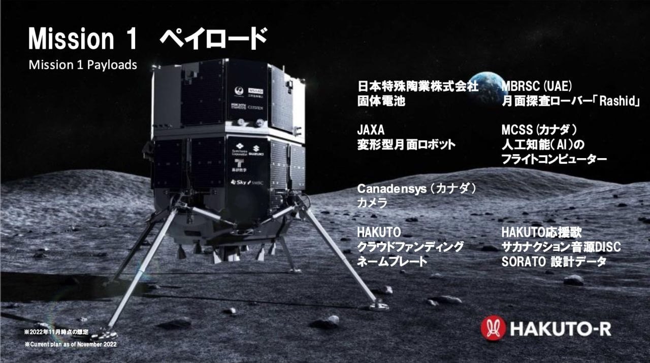 【▲ ispace「HAKUTO-R」ミッション1のペイロード一覧（Credit: ispace）】