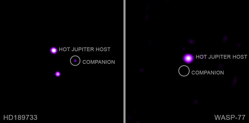 【▲ チャンドラX線観測衛星が取得した連星「HD 189733」（左）と「WASP-77」（右）のX線強度（Credit: NASA/CXC/Potsdam Univ./N. Ilic et al.）】