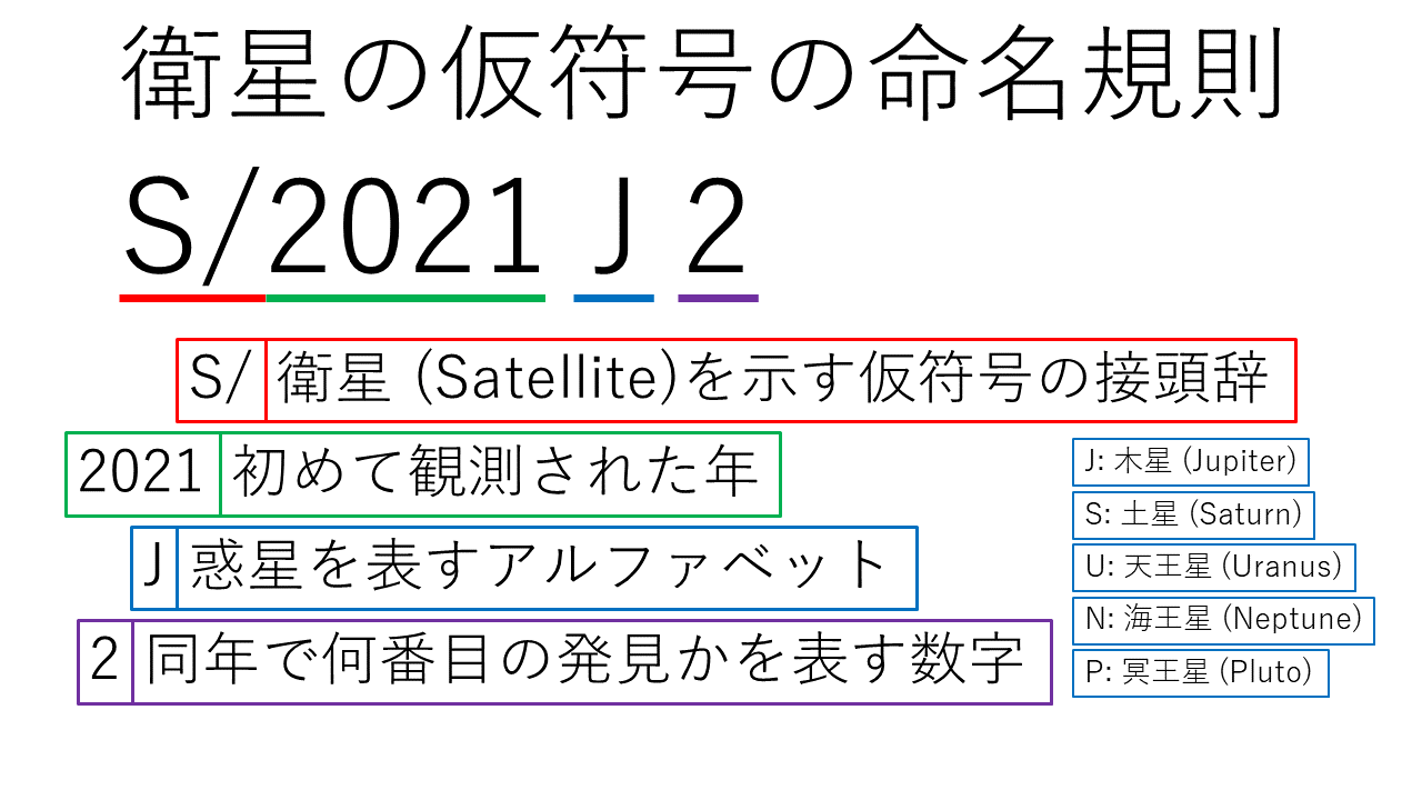 【▲ 図3: 衛星の仮符号の命名規則 (Image Credit: 彩恵りり) 】