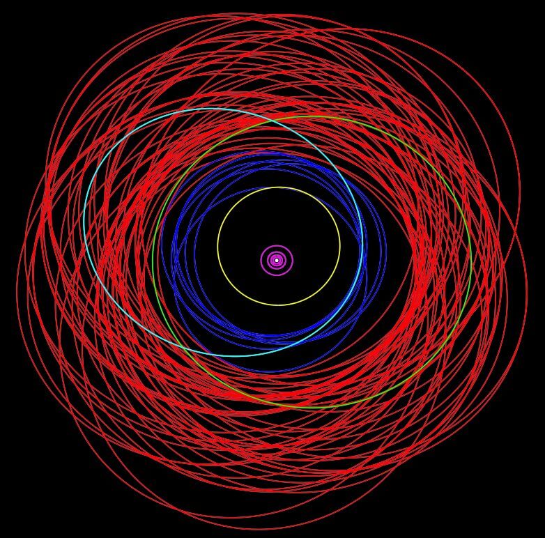 【▲ 図1: 木星の既知の衛星のうち、84個の軌道 (Image Credit: S. S. Sheppard) 】