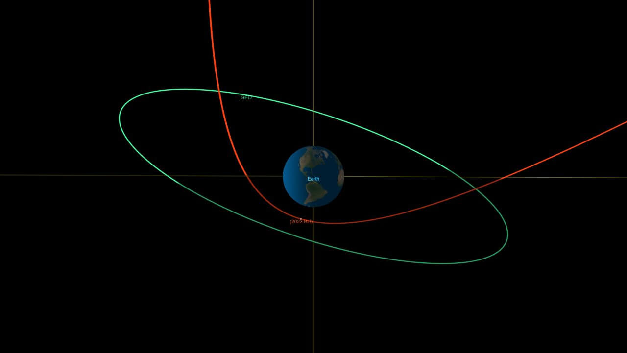 【▲ 図1: 地球に対する2023 BUの軌道 (赤色) は、最接近時には静止衛星軌道 (緑色) の内側に入っている。 (Image Credit: NASA/JPL-Caltech) 】