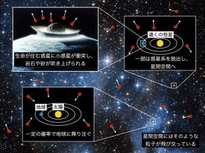 地球外生命の痕跡は年間10万個も降り注いでいる！？ 新たな探索方法を提案 | sorae 宇宙へのポータルサイト