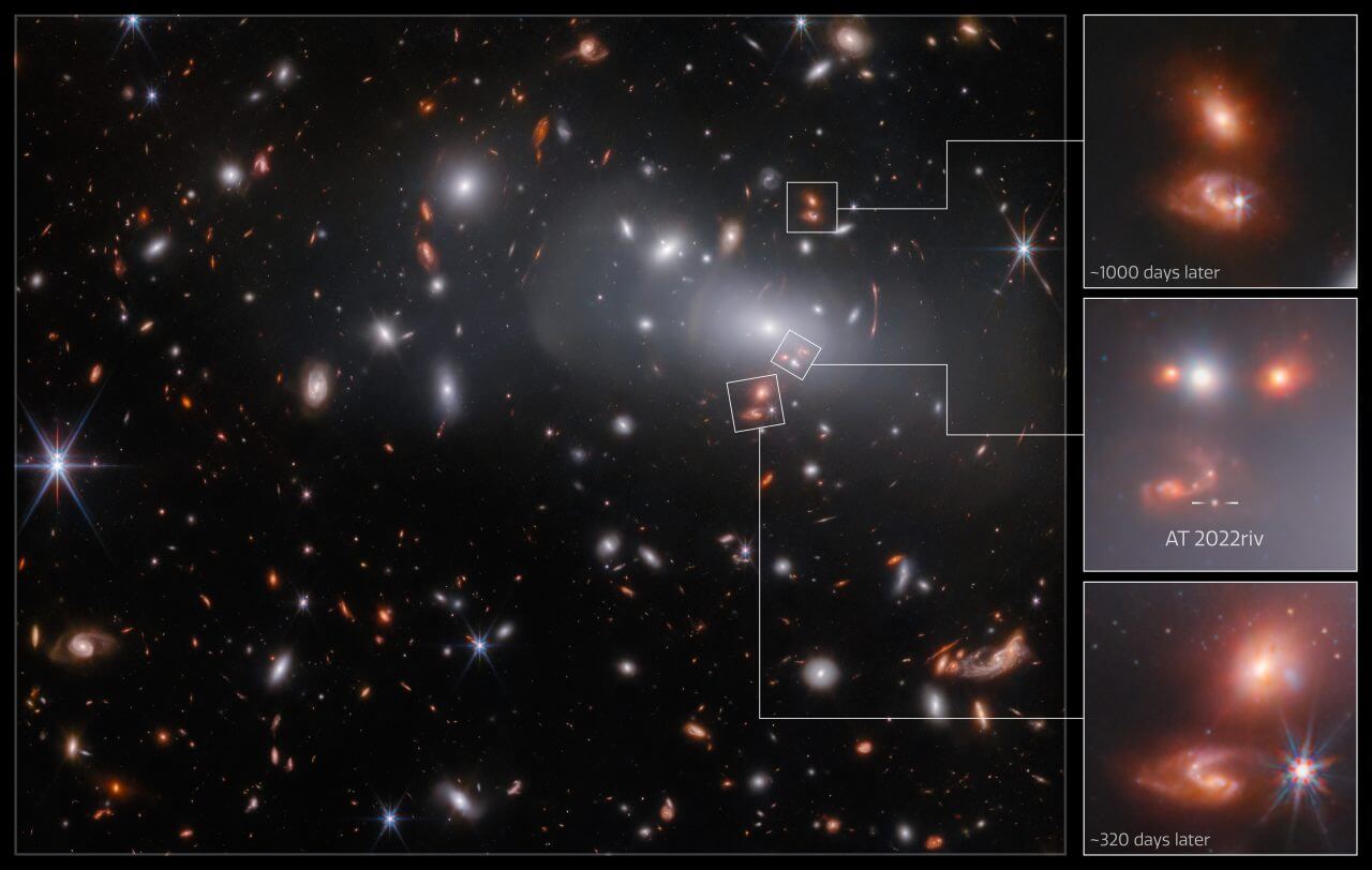 【▲ 超新星「AT 2022riv」が検出された銀河の3つに分裂した像（右列）と、冒頭の画像における位置を示した図。中段の拡大画像には超新星が写っているが、下段の320日後の像および上段の1000日後の像では、すでに超新星は見えなくなっている（Credit: ESA/Webb, NASA & CSA, P. Kelly）】