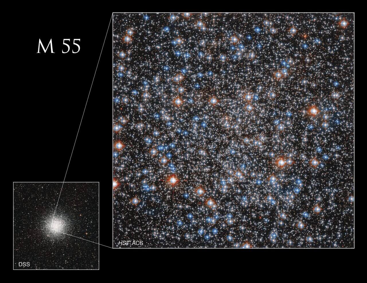 【▲ 地上の望遠鏡で撮影されたM55の全体像（左下）を使って、ハッブル宇宙望遠鏡で観測された領域（右）の位置を示した画像（Credit: NASA, ESA, A. Sarajedini (Florida Atlantic University), M. Libralato (STScI, ESA, JWST), and Digital Sky Survey; Image Processing: Gladys Kober）】