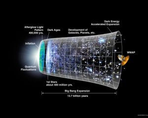 生命が誕生しえない宇宙は存在するか？　マルチバースがハビタブルな条件を明らかにする