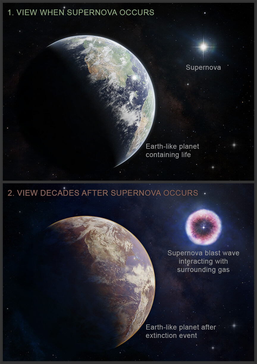 【▲ 地球に似た惑星の比較的近くで超新星が出現した時の様子（上）と、超新星爆発に由来する大量のX線の影響を受けた後の様子（下）の想像図。大気中で大量の二酸化窒素が生成されたために茶色いヘイズ（もや）が発生し、植物が枯れ果てたことで大陸からは緑が失われている（Credit: NASA/CXC/M. Weiss）】