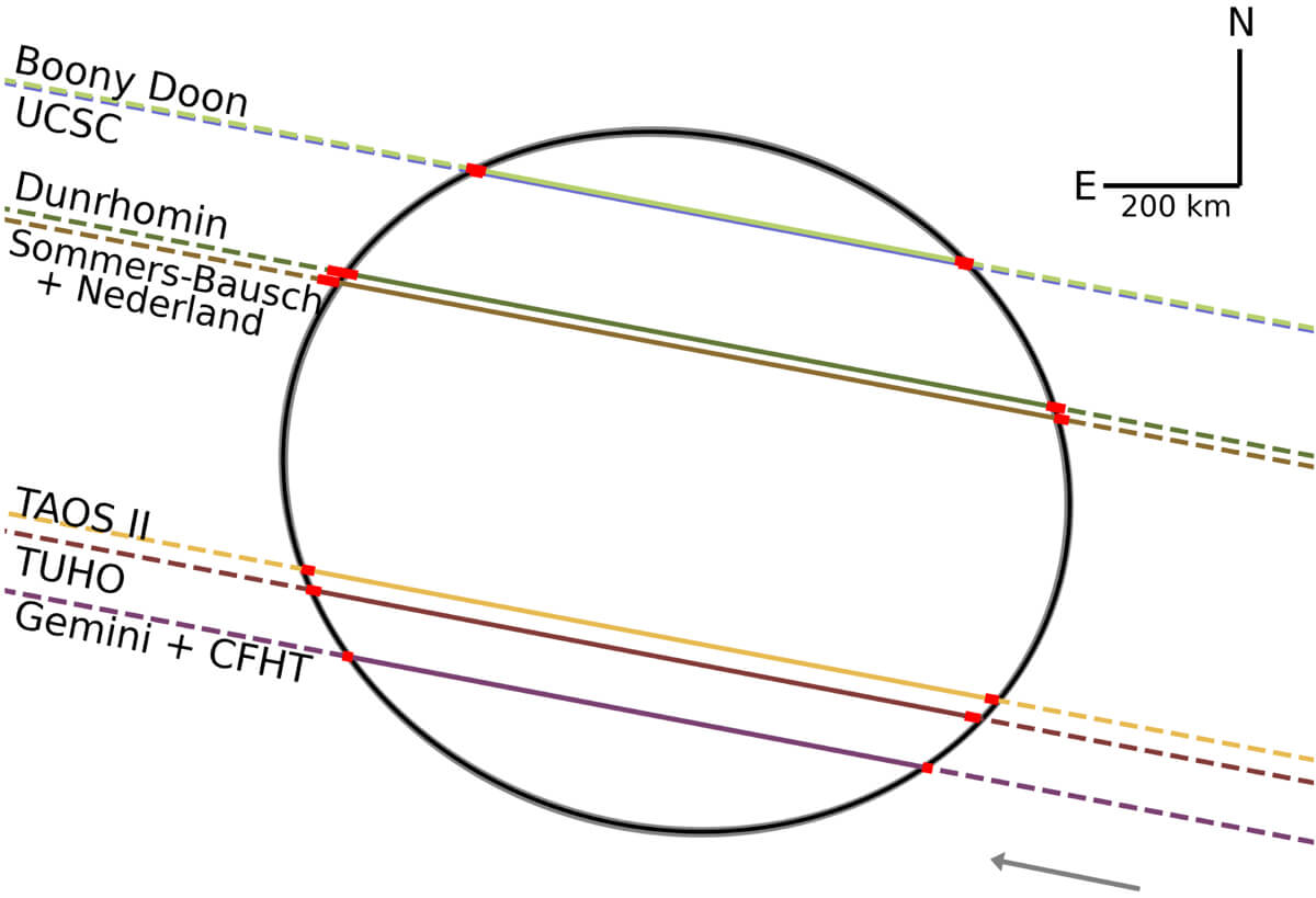 【▲ 図2: 星食により推定されたクワオアー本体の形状。単純な球体やラグビーボール型ではなく、3軸不等楕円体と呼ばれるより複雑な形状である可能性が高いことが分かった。 (Image Credit: C. L. Pereira, et.al.) 】