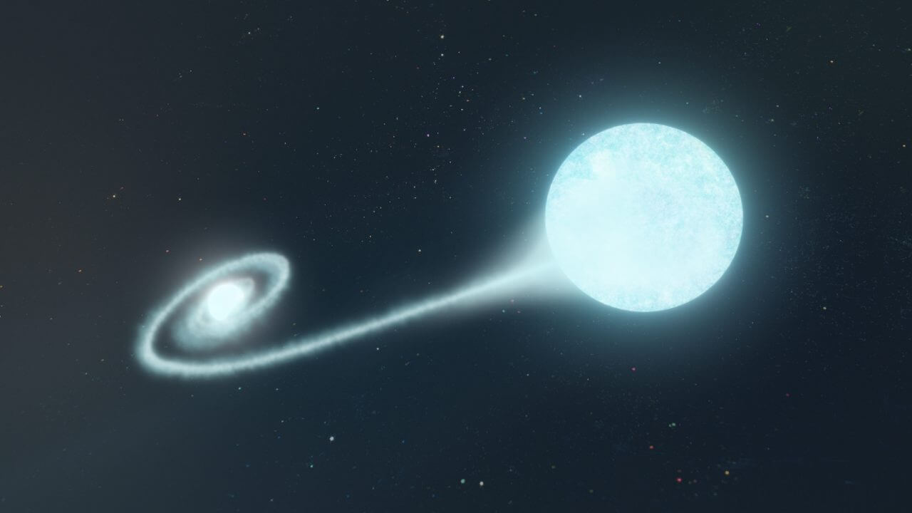 【▲ ヘリウムを主成分とする物質が伴星（右）から流れ出し、白色矮星（左）へ降着する様子の想像図（Credit: Adam Makarenko/W. M. Keck Observatory）】