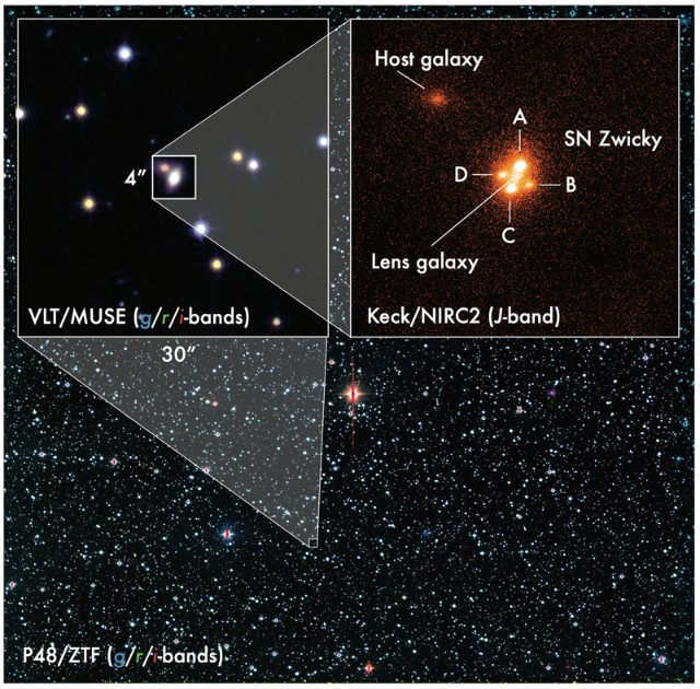 【▲ ZTFで取得された夜空（背景）、超大型望遠鏡（VLT）の広視野面分光観測装置「MUSE」で取得されたSN 2022qmx周辺（左上）、ケック望遠鏡の近赤外線観測装置「NIRC2」で取得されたSN 2022qmx（右上）を示した図（Credit: J. Johansson）】
