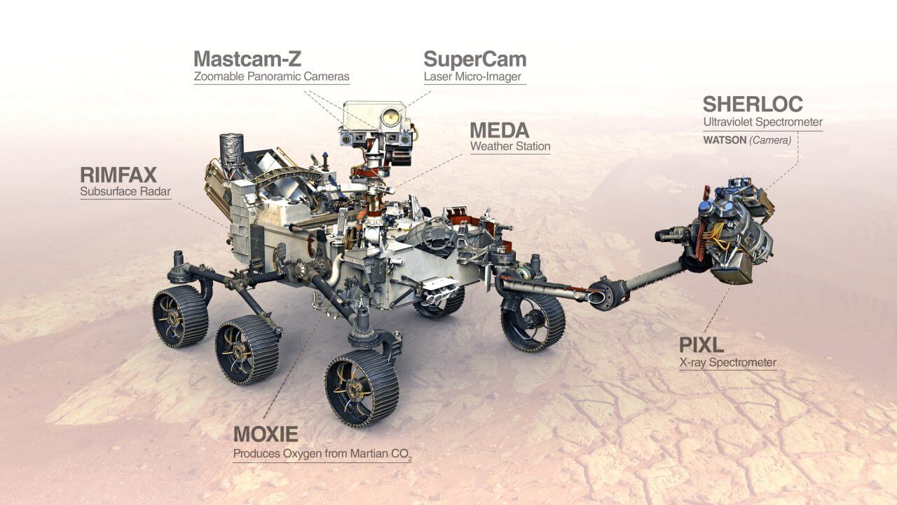 火星探査車Perseveranceに搭載されている観測装置の位置を示した図。Mastcam-ZとSuperCamはどちらもPerseveranceのマスト、通称“ヘッド（頭）”と呼ばれる部分に搭載されている（Credit: NASA/JPL-Caltech）