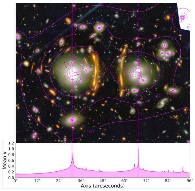 【▲図4: 今回の研究によって明らかにされたG165の質量分布の等高線。このような精密な “地図” は、将来的に超新星を観測した時に役立つ可能性があります。 (Image Credit: Brenda L. Frye, et al.) 】