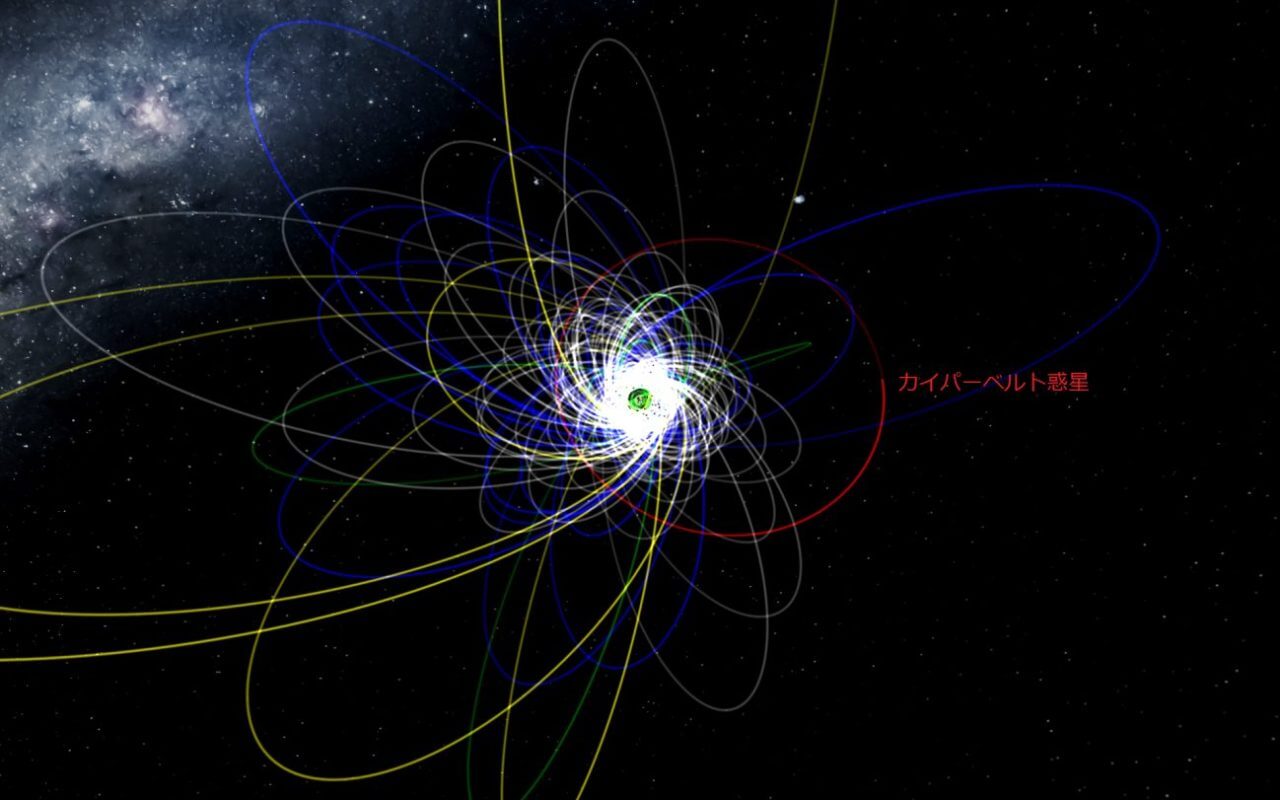 【▲ 存在が予想される“カイパーベルト惑星”（赤）、離脱TNO（青）、軌道傾斜角が大きなTNO（緑）、極端なTNO（黄）、共鳴TNOを含むその他のTNO（白）の軌道を、地球の公転軌道面に対して垂直な方向から見た時の様子。ここでは“第9惑星”は太陽から200～500天文単位離れ、地球の公転軌道面に対して30度傾いた軌道を公転していると推定されている（Credit: Patryk Sofia Lykawka）】