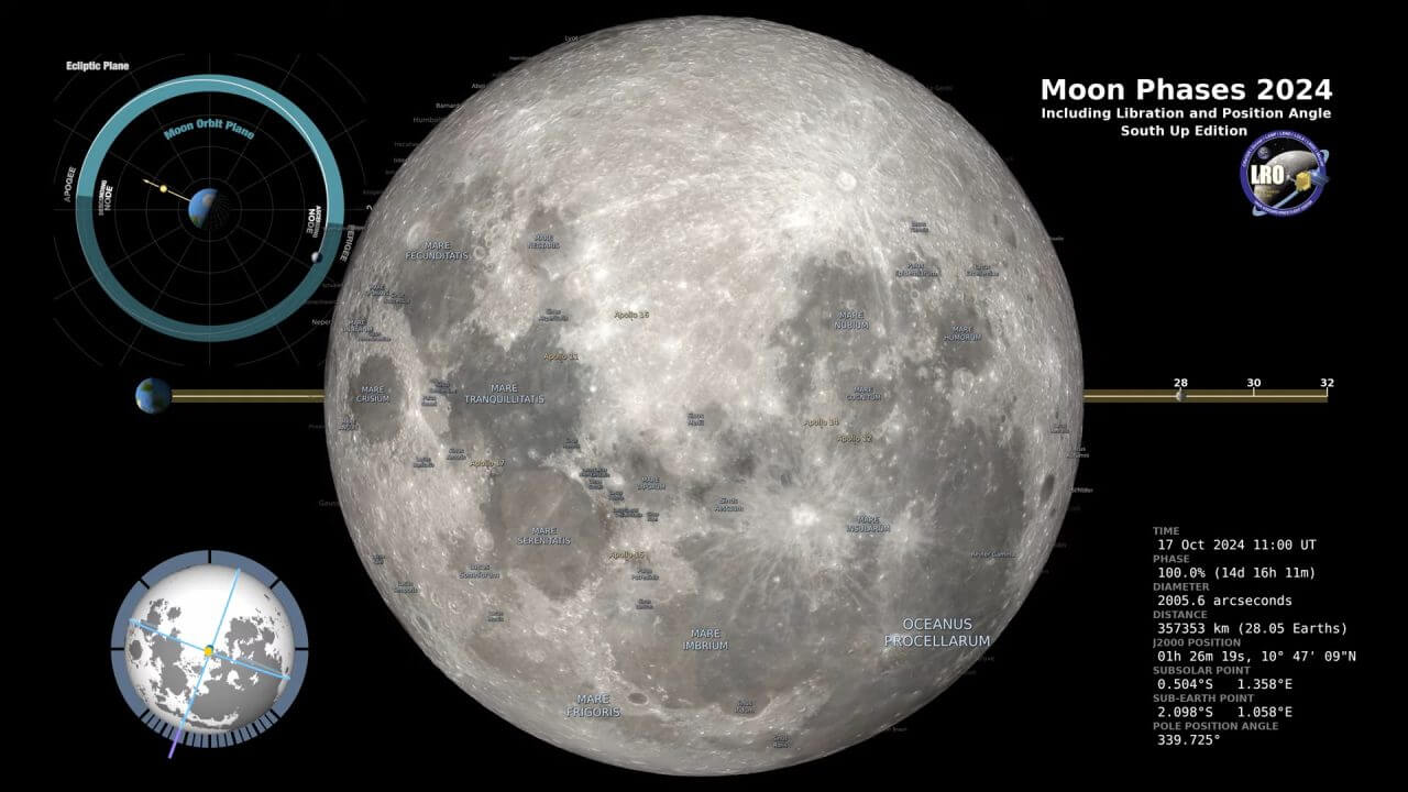 2024年の「月の満ち欠け」元日から大晦日までを再現【今日の宇宙画像】