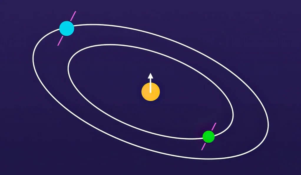 【▲図: 恒星の自転軸に対して、2つの惑星の公転軌道が傾いている概念図。 (Image Credit: Malena Rice) 】
