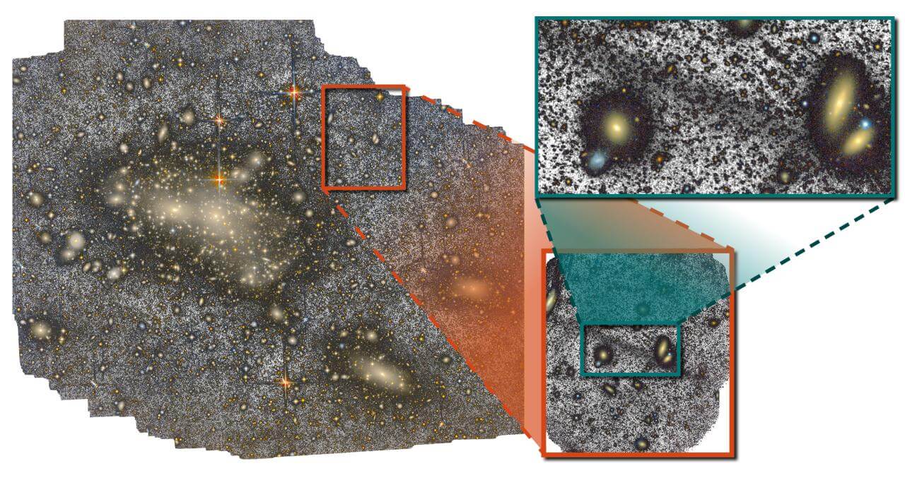 【▲図2: かみのけ座銀河団における巨大かみのけ座ストリームの位置。 (Image Credit: HERON, WHT & Román et al. / Design: Inés Bonet (IAC) ) 】