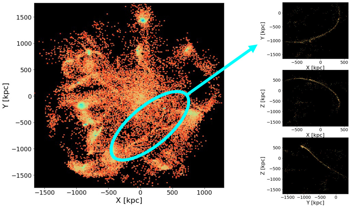 【▲図3: シミュレーションによる恒星の分布の一例。巨大かみのけ座ストリームに匹敵する長さの恒星ストリームが生じています。 (Image Credit: Javier Román et al.) 】