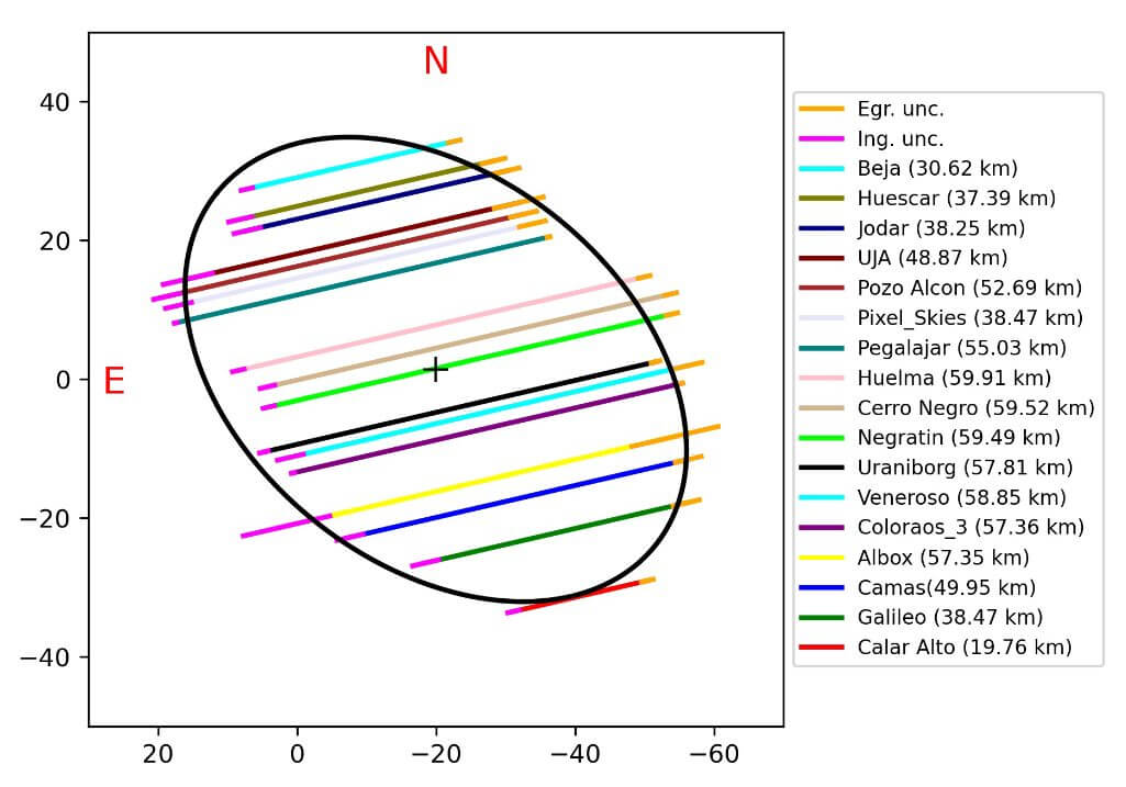 【▲図3: レオナの形状は、2023年9月13日に発生した別の恒星の星食で正確に計測され、ベテルギウスの星食の観察に役立つデータとなりました。 (Image Credit: J. L. Ortiz, et al.) 】