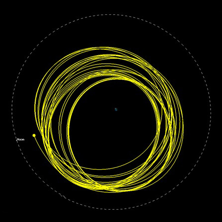 【▲ チャンドラヤーン3号推進モジュールの今後1年間の軌道（黄色の実線）を示した図。破線は月の公転軌道を示す（Credit: ISRO）】