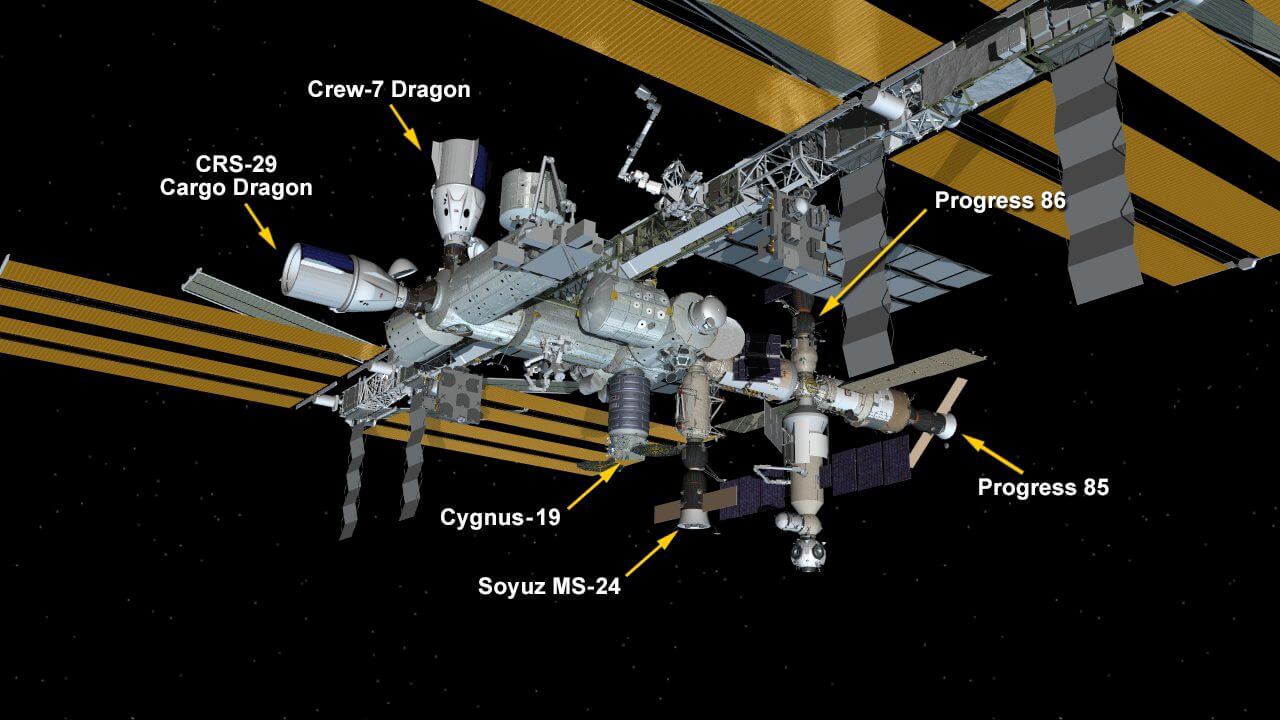 【▲ 2023年12月3日時点で国際宇宙ステーション（ISS）に係留中の有人宇宙船・無人補給船を示した図（Credit: NASA）】
