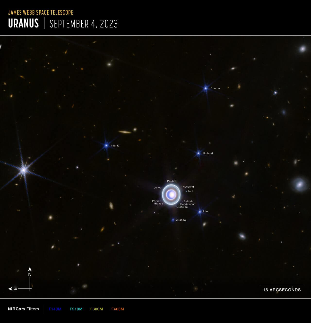 【▲ ジェイムズ・ウェッブ宇宙望遠鏡の近赤外線カメラ（NIRCam）で2023年9月に観測された天王星とその周辺（注釈付き）（Credit: NASA, ESA, CSA, STScI）】