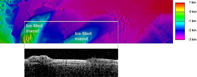 【▲ マーズ・エクスプレスのMARSISによる観測範囲（上の白線）と観測データ（下）を示した図。表面を乾燥した物質（砂塵もしくは火山灰）に覆われた2つの山塊は氷（水の氷）で満たされている可能性があるという（Credit: CReSIS/KU/Smithsonian Institution）】