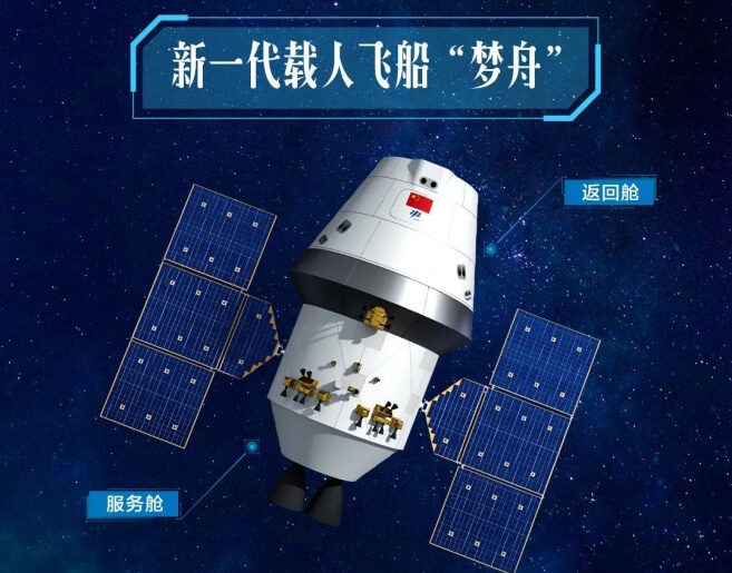 【▲ 中国の次世代有人宇宙船「夢舟（むしゅう）」のイメージ図（Credit: CNSA）】