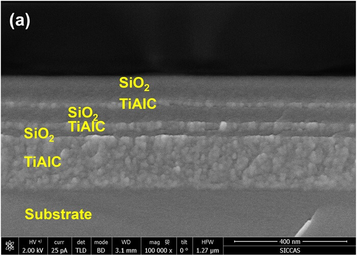 【▲ 図2: 超黒色膜は、材料の表面に炭化チタンアルミニウムと二酸化ケイ素の薄い層を交互に重ねた構造をしています。マグネシウム合金の表面にコーティングする際には、さらに別の層を間に挟みます。 (Image Credit: Jianfei Jin, et al.) 】