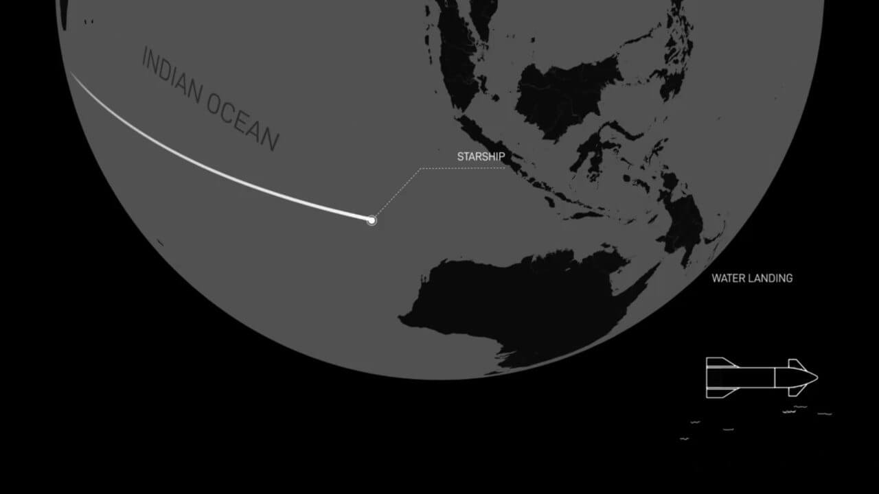 【▲ Starship第3回飛行試験における飛行経路の説明図。大気圏に再突入したStarship宇宙船は最終的にオーストラリア西方のインド洋に着水する計画が立てられた。スペースXのライブ配信より（Credit: SpaceX）】