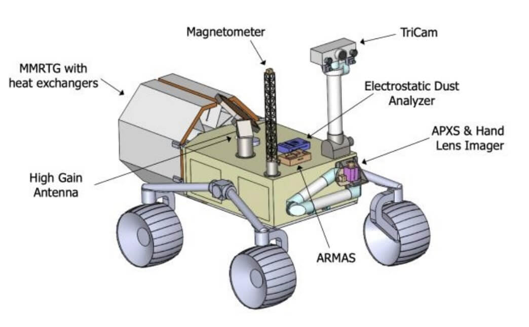 【▲ Samuel Duarte Dos Santos氏らの研究グループが提案する火星探査ローバー「AgroMars」。火星の土壌や大気を調査するために使用される（Credit: M. Duarte dos Santos, et al. ）】