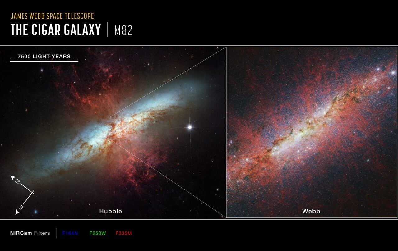 【▲ ハッブル宇宙望遠鏡で観測したM82（左）と、ウェッブ宇宙望遠鏡で観測したM82の中心付近（右）を比較した図。ハッブル宇宙望遠鏡の画像にはウェッブ宇宙望遠鏡の観測範囲が白色の四角で描かれている（Credit: NASA, ESA, CSA, STScI, A. Bolatto (UMD)）】