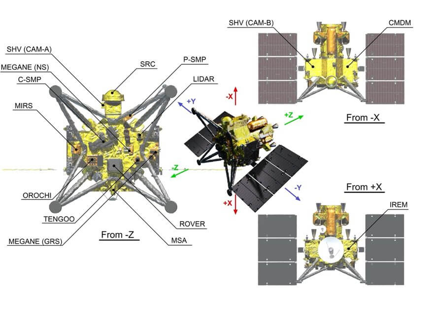 【▲ MMX探査機の各種搭載機器の位置を示した図。SHVの8Kカメラは「SHV (CAM-A)」、4Kカメラは「SHV (CAM-B）」で示された位置に搭載される。宇宙航空研究開発機構（JAXA）のプレスリリースから引用（Credit: JAXA）】