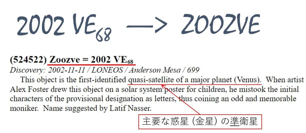 【▲ 図4: 524522番小惑星「2002 VE68」に正式名称「Zoozve」が付けられたことを伝えるWGSBN速報。2002 VE68という仮符号をZOOZVEと、quasi-satellite（準衛星）をsatellite（衛星）と、それぞれ誤読する可能性は、見方によってはあり得ることです。（Credit: IAU; 手書き風フォント、下線、一部日本語訳は筆者（彩恵りり）による加筆）】