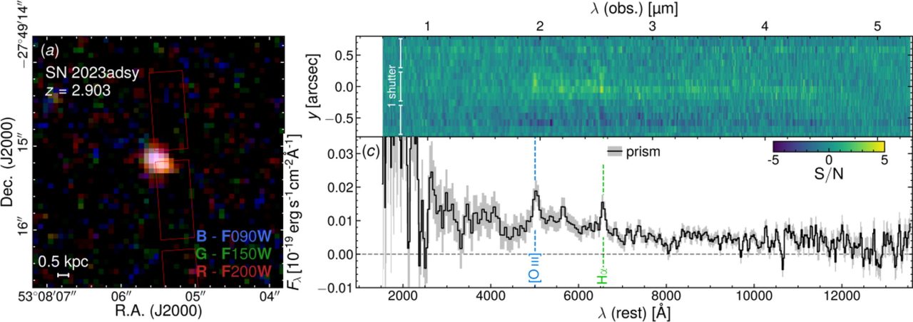 【▲ 図1: SN 2023adsyの画像とスペクトルデータ。（Credit: J. D. R. Pierel, et al.）】
