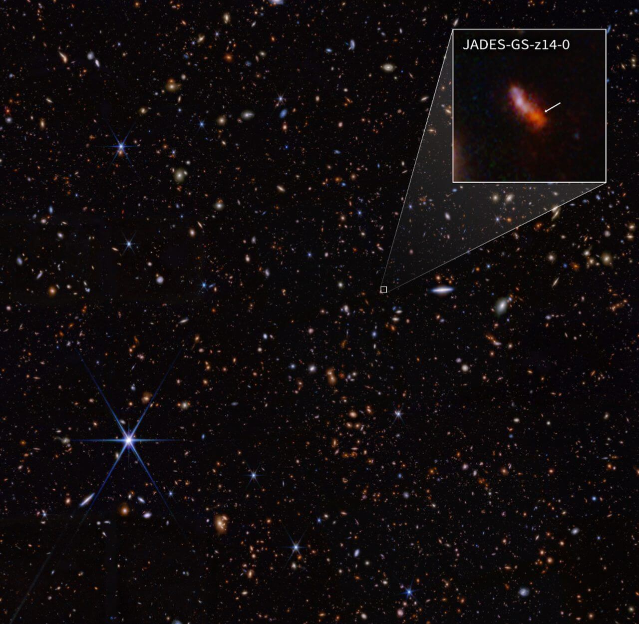 【▲ 図1: 拡大領域の赤い部分がJADES-GS-z14-0。左上に無関係な銀河が重なって見えていることが分析を困難にしていました。（Credit: NASA、ESA、CSA、STScI、Brant Robertson（UC Santa Cruz）、Ben Johnson（CfA）、Sandro Tacchella（Cambridge）& Phill Cargile（CfA））】