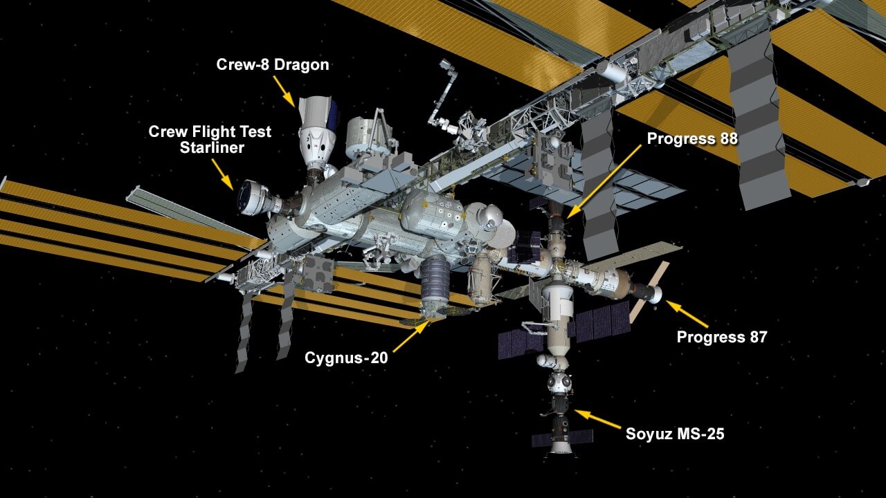 【▲ 日本時間2024年6月7日時点でISS（国際宇宙ステーション）に係留中の宇宙船を示した図。CFTミッションの「Starliner（スターライナー）」はISS前方にドッキングしている（Credit: NASA）】
