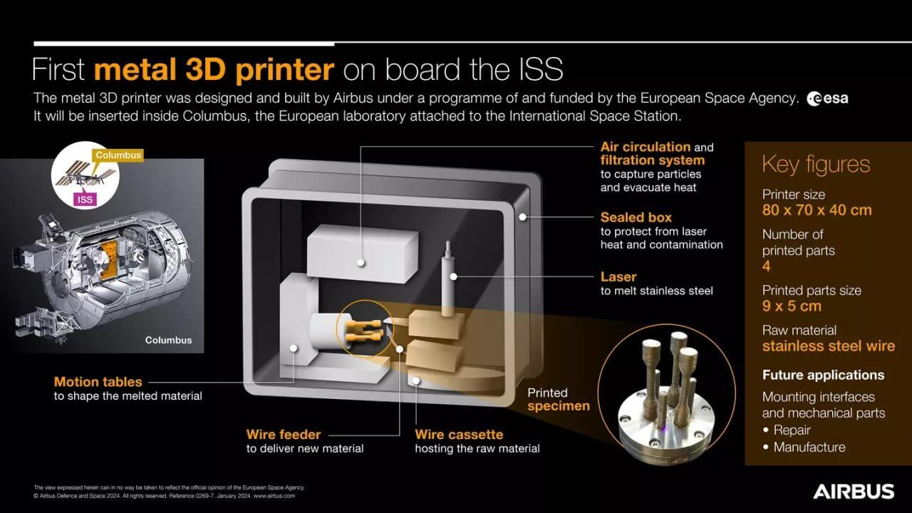 【▲ エアバスが開発した金属3Dプリンターを説明した資料（Credit: Airbus）】
