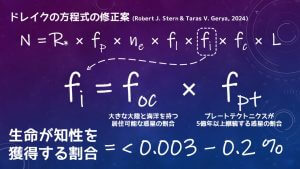 「ドレイクの方程式」の修正案が提出される　私たち人類は “ひとりぼっち” なのか？