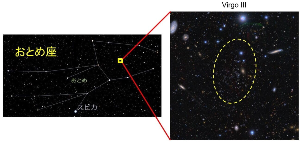 【▲ 図1: 今回見つかった伴銀河の候補の1つ「おとめ座矮小銀河III」の位置。（Credit: 国立天文台 & 東北大学）】