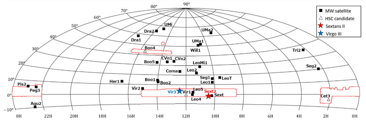 【▲ 図3: HSC-SSPで観測された空の領域（赤枠）には、観測開始以前に見つかっていたものを含めて9個の伴銀河が見つかっています。これは理論に対してあまりにも多すぎます。（Credit: 国立天文台 & 東北大学）】